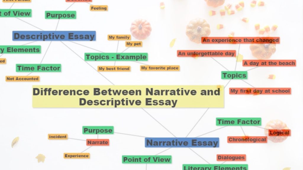 Difference Between a Narrative and A Descriptive Essay