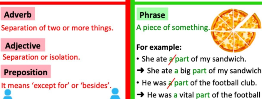 Apart vs. A Part: When to Use Apart vs. A Part with Useful Examples